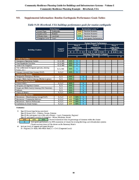 File:NIST.SP.1190v1.pdf