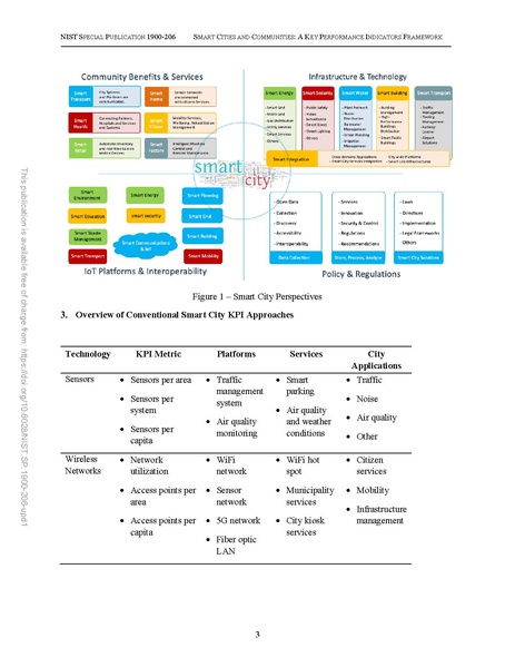 File:NIST.SP.1900-206-upd1.pdf