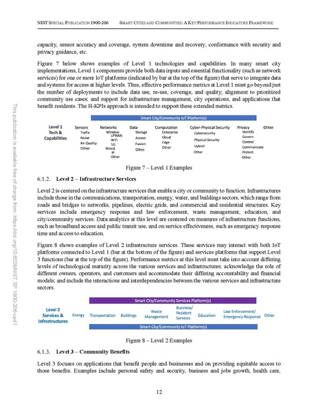 File:NIST.SP.1900-206-upd1.pdf