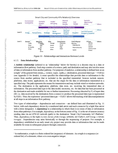 File:NIST.SP.1900-206-upd1.pdf