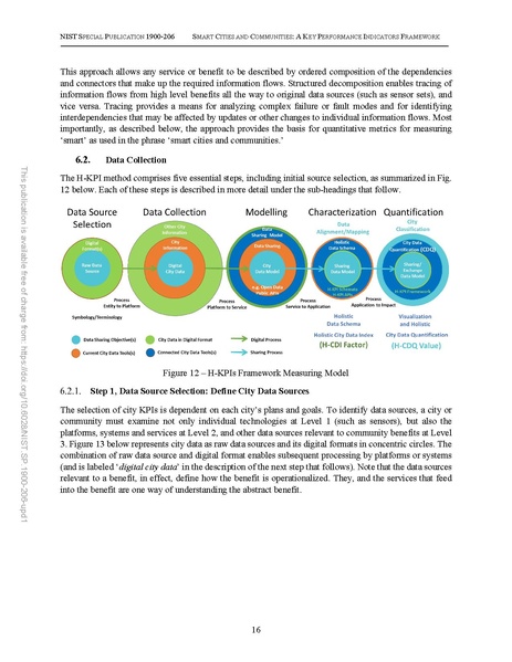 File:NIST.SP.1900-206-upd1.pdf