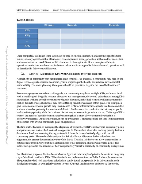 File:NIST.SP.1900-206-upd1.pdf