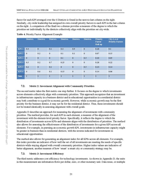 File:NIST.SP.1900-206-upd1.pdf