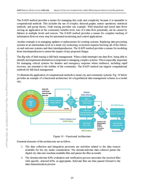 File:NIST.SP.1900-206-upd1.pdf