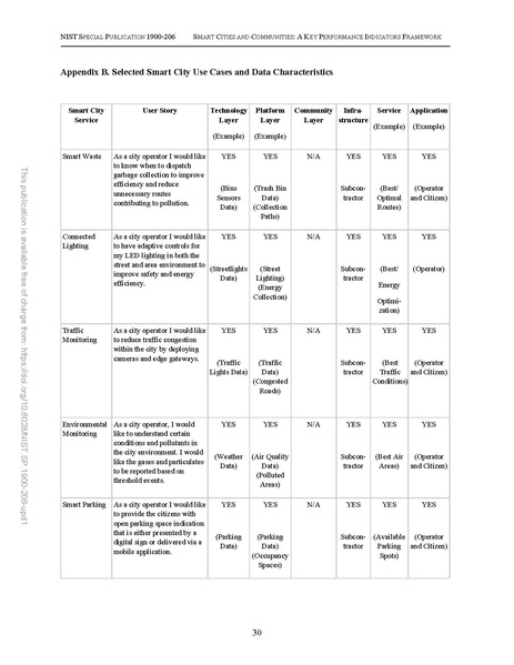 File:NIST.SP.1900-206-upd1.pdf