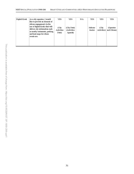 File:NIST.SP.1900-206-upd1.pdf