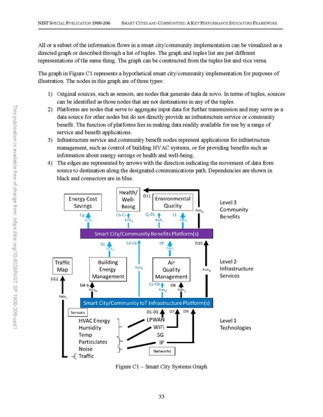 File:NIST.SP.1900-206-upd1.pdf