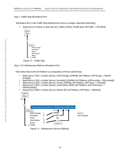 File:NIST.SP.1900-206-upd1.pdf