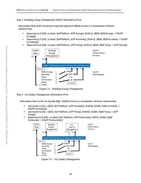 File:NIST.SP.1900-206-upd1.pdf