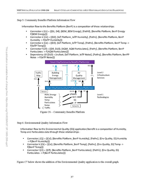 File:NIST.SP.1900-206-upd1.pdf
