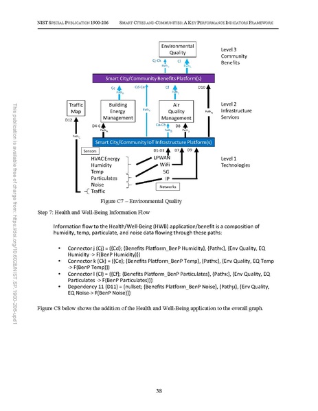 File:NIST.SP.1900-206-upd1.pdf