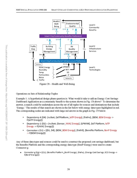 File:NIST.SP.1900-206-upd1.pdf