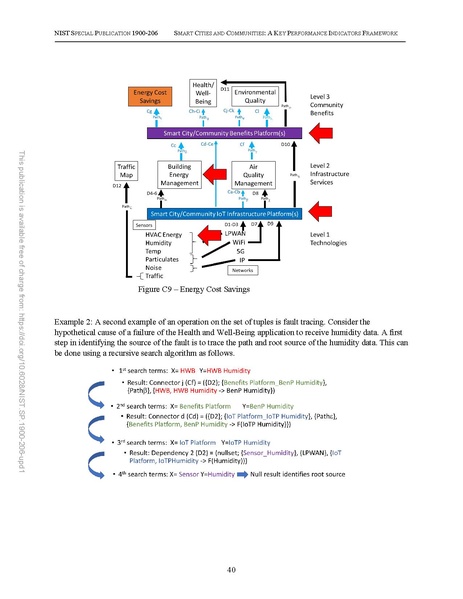 File:NIST.SP.1900-206-upd1.pdf