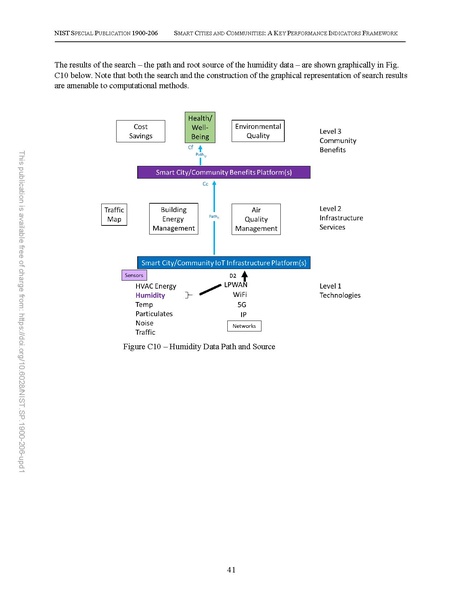 File:NIST.SP.1900-206-upd1.pdf