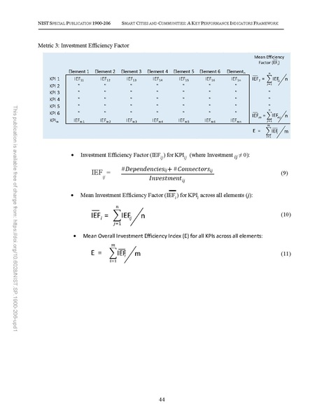 File:NIST.SP.1900-206-upd1.pdf