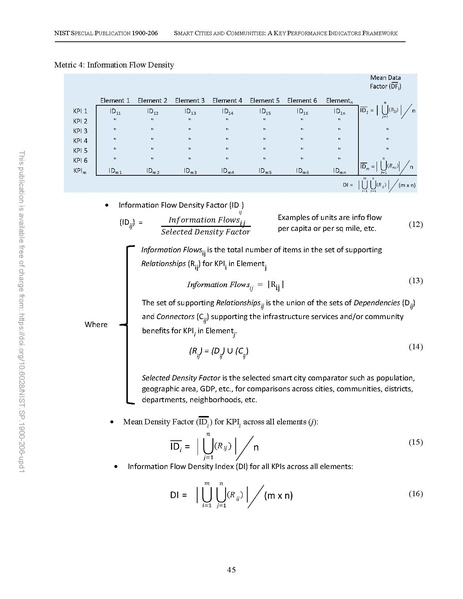 File:NIST.SP.1900-206-upd1.pdf