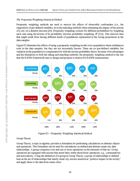 File:NIST.SP.1900-206-upd1.pdf