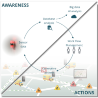 Autonomous Air Quality Management
