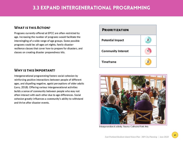 File:EbookEastPortlandResilientIslandVisionPlan.pdf