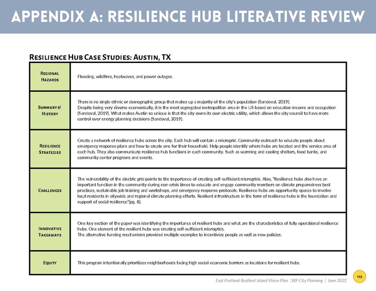 File:EbookEastPortlandResilientIslandVisionPlan.pdf