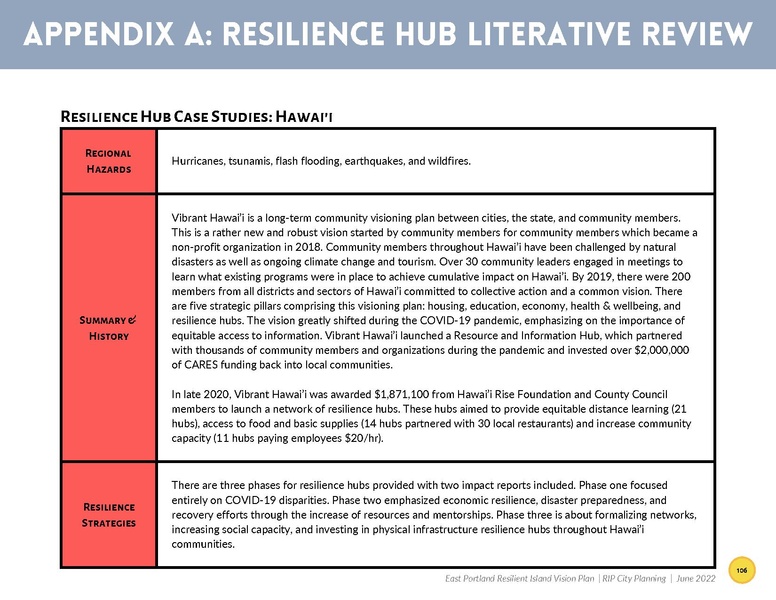 File:EbookEastPortlandResilientIslandVisionPlan.pdf