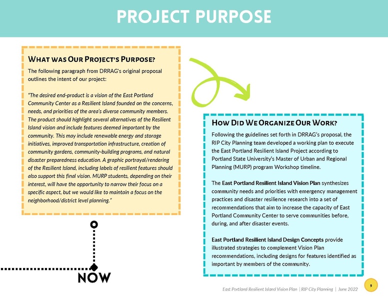 File:EbookEastPortlandResilientIslandVisionPlan.pdf