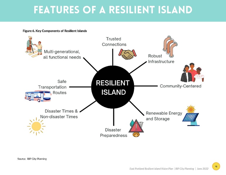 File:EbookEastPortlandResilientIslandVisionPlan.pdf