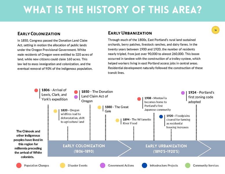 File:EbookEastPortlandResilientIslandVisionPlan.pdf