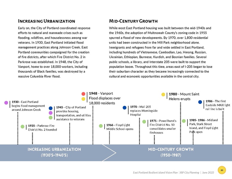 File:EbookEastPortlandResilientIslandVisionPlan.pdf