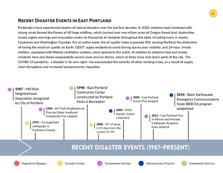 File:EbookEastPortlandResilientIslandVisionPlan.pdf