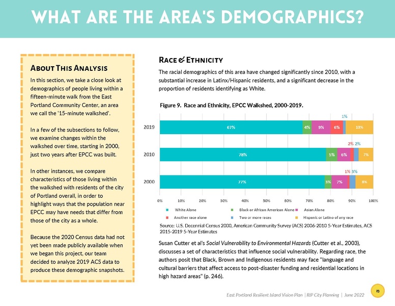 File:EbookEastPortlandResilientIslandVisionPlan.pdf