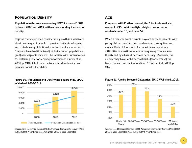 File:EbookEastPortlandResilientIslandVisionPlan.pdf