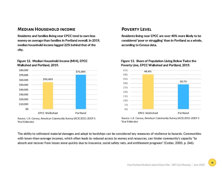 File:EbookEastPortlandResilientIslandVisionPlan.pdf
