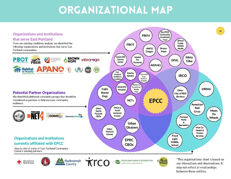 File:EbookEastPortlandResilientIslandVisionPlan.pdf