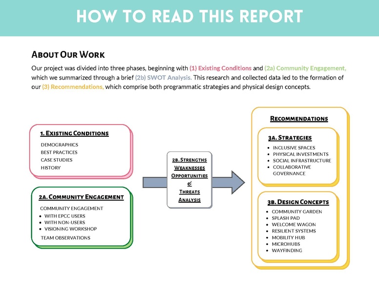 File:EbookEastPortlandResilientIslandVisionPlan.pdf