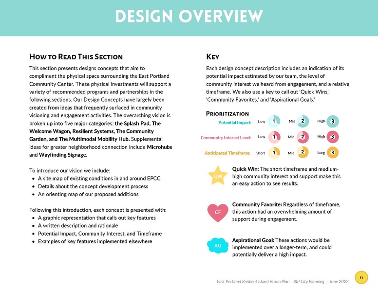 File:EbookEastPortlandResilientIslandVisionPlan.pdf