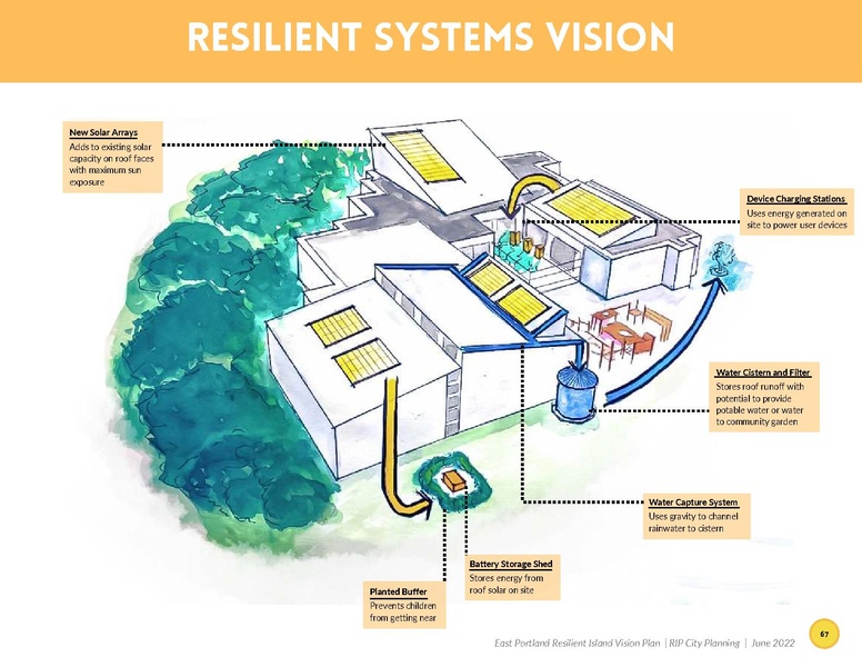 File:EbookEastPortlandResilientIslandVisionPlan.pdf