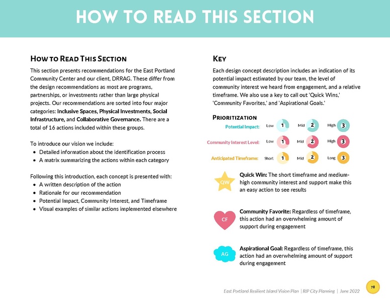 File:EbookEastPortlandResilientIslandVisionPlan.pdf