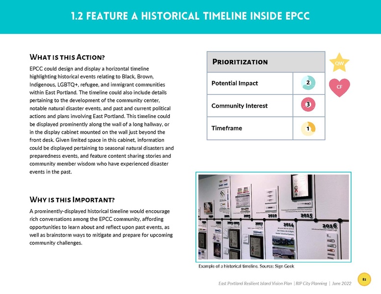 File:EbookEastPortlandResilientIslandVisionPlan.pdf