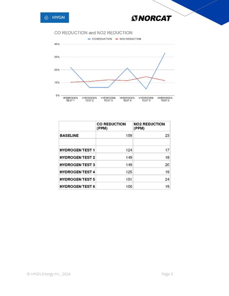 File:Norcat Third Party Hydrogen-Diesel LHD Testing.pdf