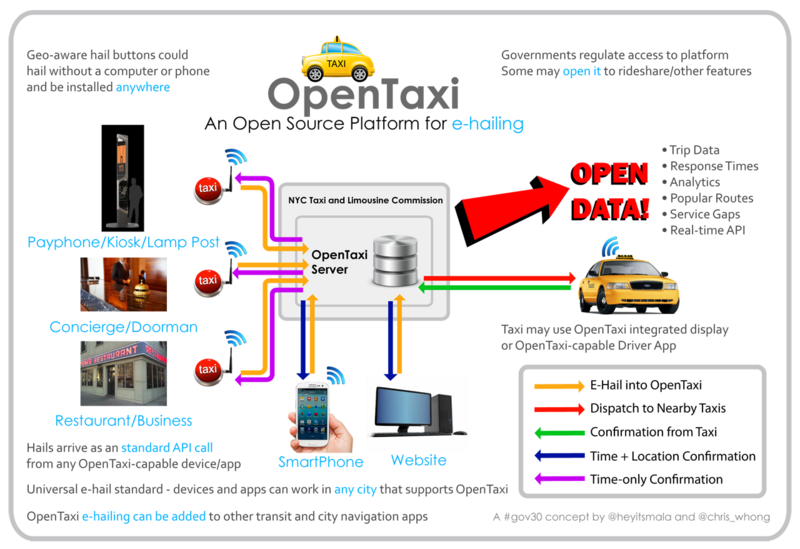 OpenTaxi