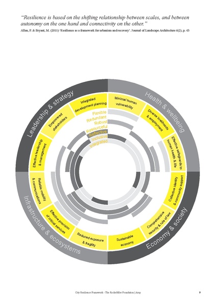 File:City-Resilience-Framework-2015.pdf