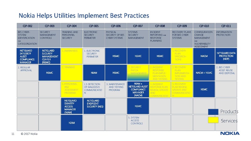 File:300 A 7 GCTC Slides Smart Waste & Security.pdf