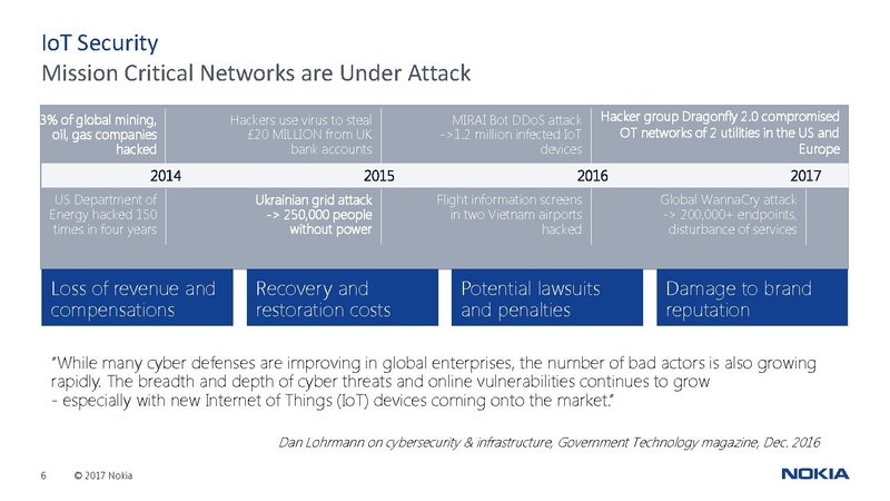 File:300 A 7 GCTC Slides Smart Waste & Security.pdf