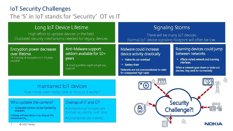 File:300 A 7 GCTC Slides Smart Waste & Security.pdf