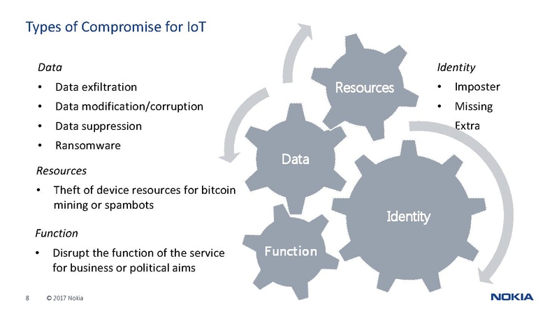File:300 A 7 GCTC Slides Smart Waste & Security.pdf
