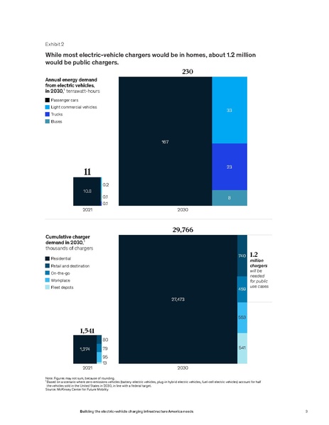 File:Building the electric-vehicle-charging-infrastructure-america-needs-vf.pdf