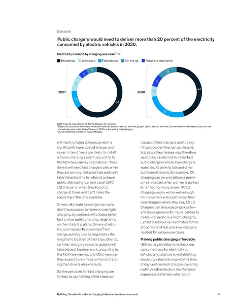 File:Building the electric-vehicle-charging-infrastructure-america-needs-vf.pdf