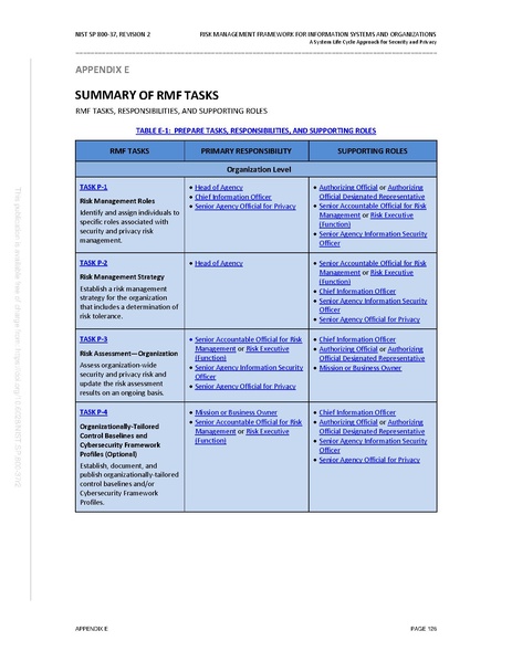 File:NIST.SP.800-37r2.pdf