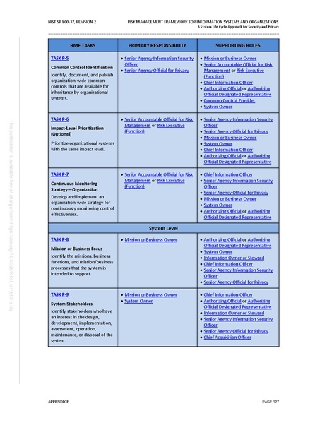 File:NIST.SP.800-37r2.pdf